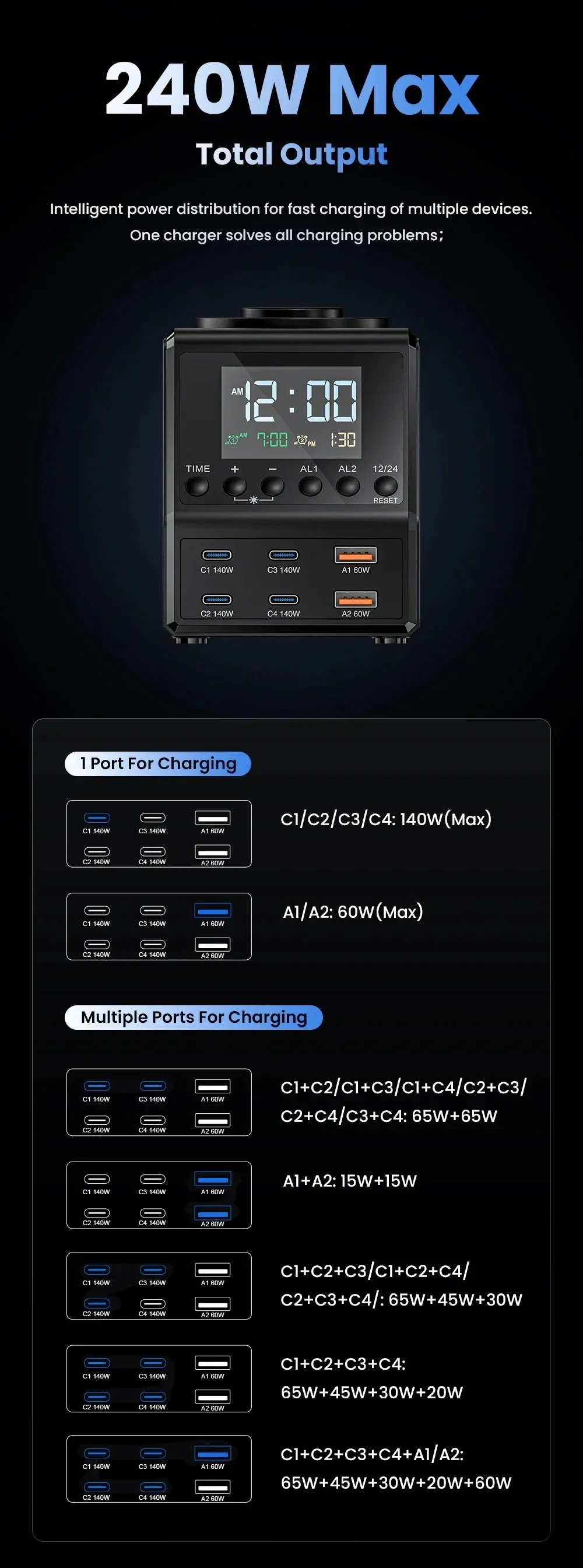 240W 10-in-1 GaN Multi-Function Smart Charging Station and Digital Clock 4 USB Type C 2 USB 2 Wireless Charging Digital Clock